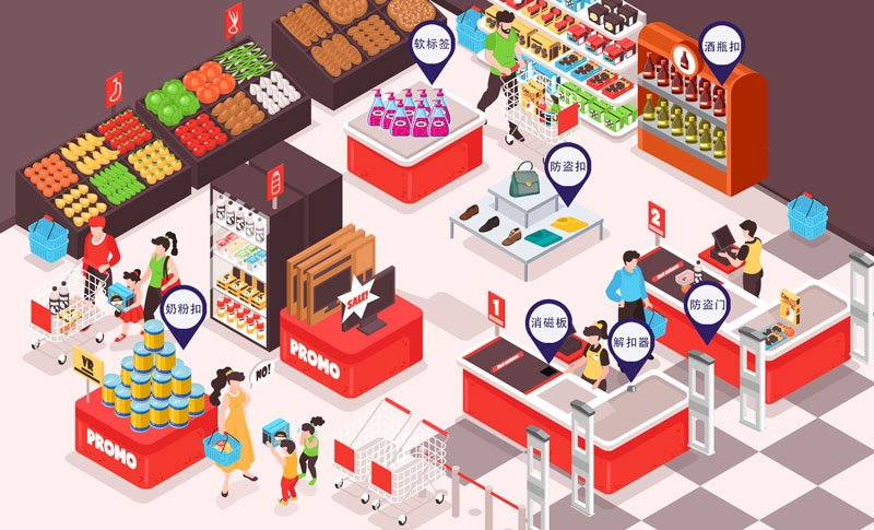 超市防盗应用
