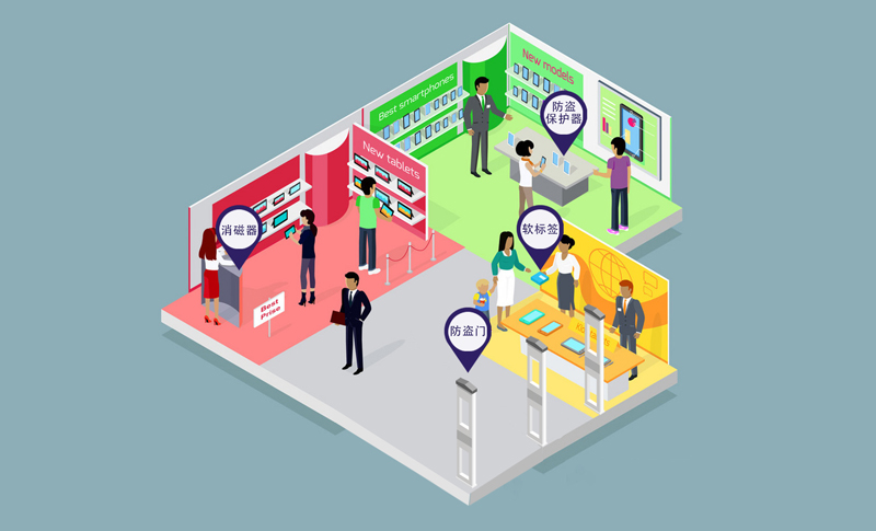 手机数码店防盗应用